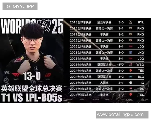 全球总决赛积分榜更新TES战队以80分稳居第一名